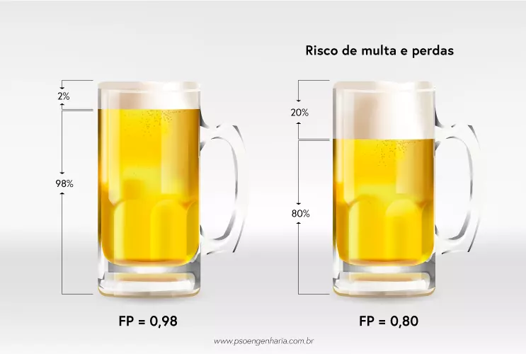 bess-correcao-fator-potencia-pso